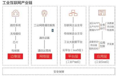工業(yè)互聯(lián)網(wǎng)為何落地難 聚焦數(shù)據(jù)服務視角的瓶頸與挑戰(zhàn)