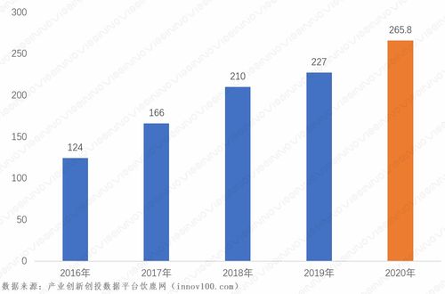 賽智時代 2020年我國大數(shù)據(jù)產(chǎn)業(yè)發(fā)展研究——聚焦工業(yè)互聯(lián)網(wǎng)數(shù)據(jù)服務