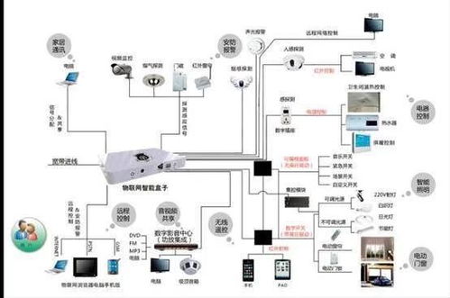 智能家居之豪，核心在于人性化 揭秘裝修隱蔽工程綜合布線網(wǎng)絡