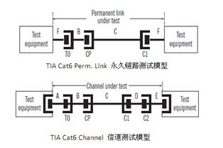 綜合布線測試模型對網絡應用與布線工程的深度影響分析